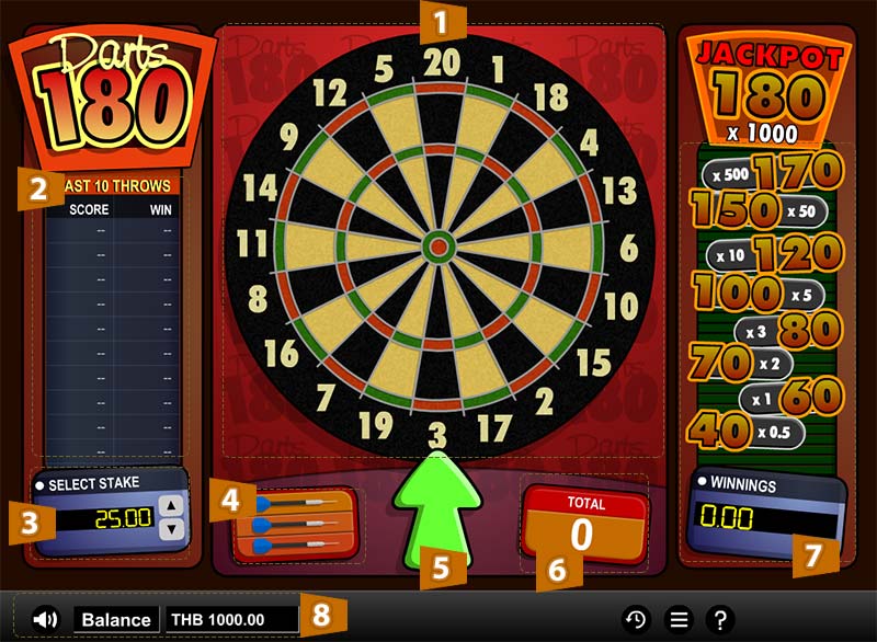 การเล่น darts280 virtual sport